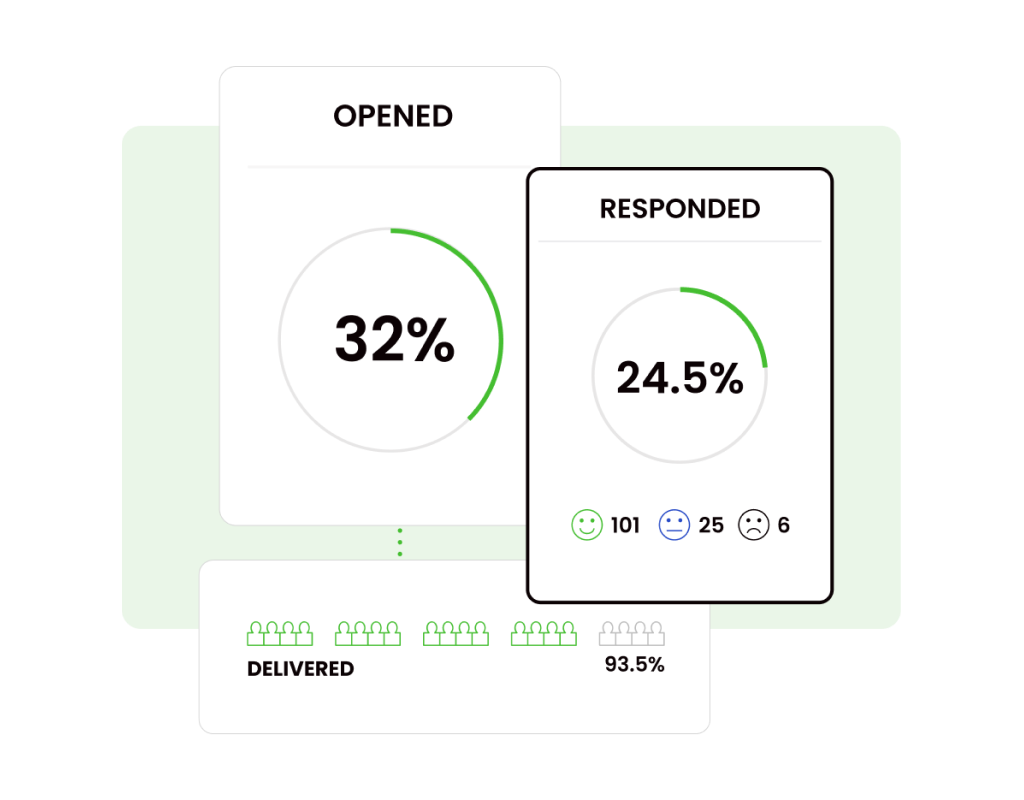 Track success with reports on email opens, clicks and responses.