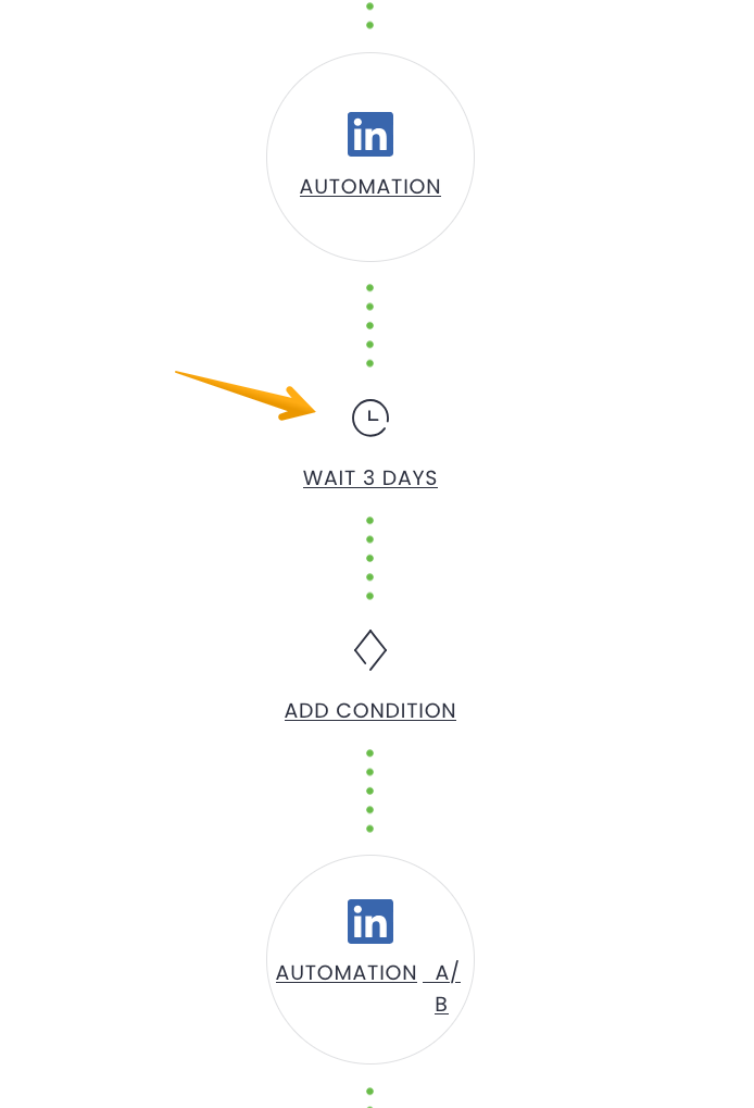 LinkedIn outreach with Woodpecker.
