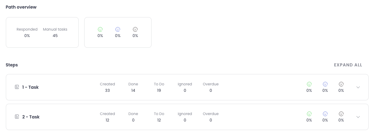 Stats with manual tasks